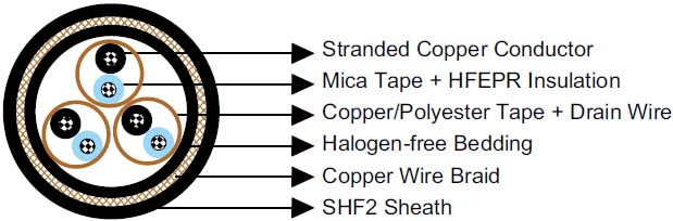 S3S3/S7 BFOU(i) 250V