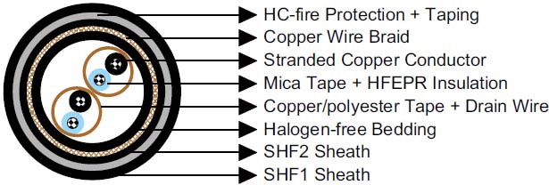 S15 BFOU-HCF(i) 250 V