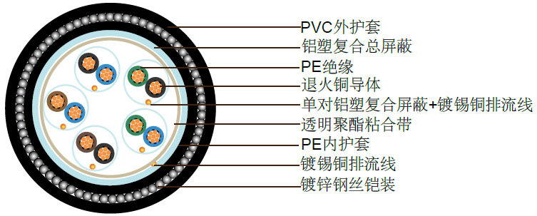 PAS 5308 һ2 PEԵ+++װ+PVC