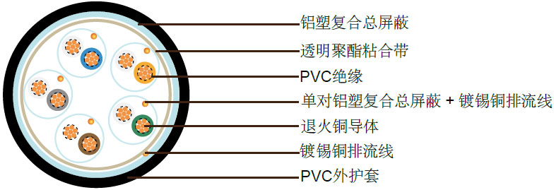PAS 5308 ڶ1 PVCԵ+++PVC