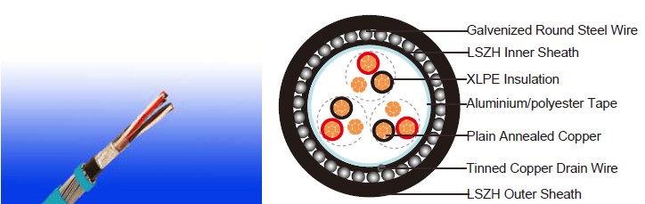 EN 50288-7 Cables 