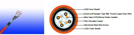 BS 5308 300/500V Mica+XLPE or SR Insulated & Overall Screened Multicore Instrumentation Cables