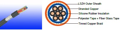 VDE 0812 / EN 50290-2-27 LI-05SCZ1 FE180 (PH30) (CU/SR/OSCR/LSZH 300/500V Class 5) Cables