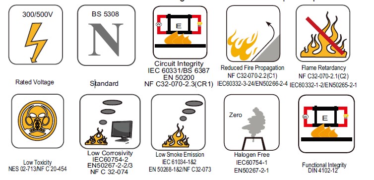 CR1 C1 fireproof cables