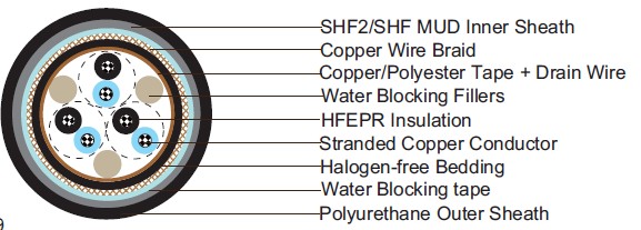 Water Blocked S2 or S2/S6 RFOU(c) 250V