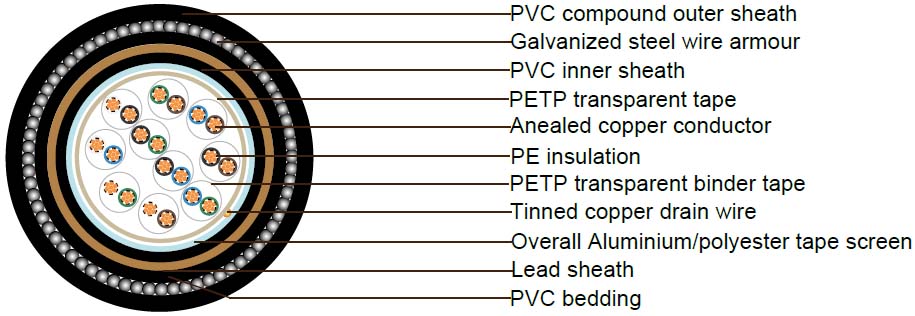 PAS 5308 Cable Part 1 Type 3 PE-OS-Lead-SWA-PVC