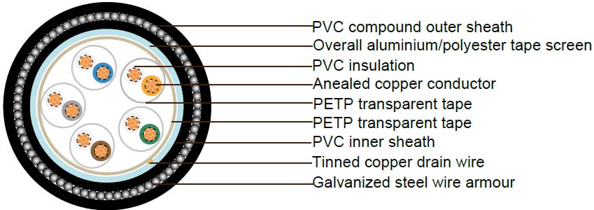 PAS 5308 Cable Part 2 Type 2 PVC-OS-SWA-PVC (Multipair)